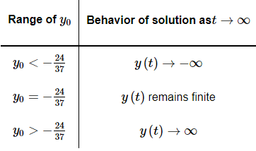 Linear Equations | Calculus - Mathematics