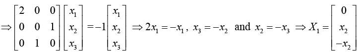 Basic Concepts, Matrix Addition & Scalar Multiplication | Mathematical Methods - Physics