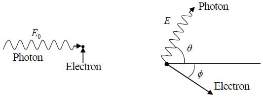Special Theory of Relativity: Assignment