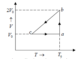 Zeroth & First Law of Thermodynamics | Kinetic Theory & Thermodynamics - Physics