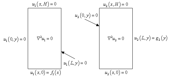 Some Important Series and Equations | Calculus - Mathematics