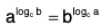 Functions of One Variable - I | Mathematics for Competitive Exams