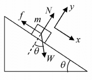 Newton’s Laws of Motion & Free Body Diagram | Mechanics & General Properties of Matter - Physics
