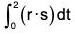 Vector Calculus - (Part - 1) | Mathematics for Competitive Exams