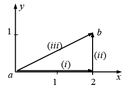 Vector Analysis: Assignment | Mathematical Methods - Physics