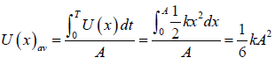 Differential Equation for Simple Harmonic Oscillator | Oscillations, Waves & Optics - Physics