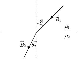 Magnetisation & Boundary Condition: Assignment | Electricity & Magnetism - Physics