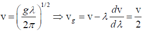 Phase & Group Velocity: Assignment | Oscillations, Waves & Optics - Physics