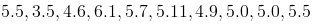 Dispersion - Deviation and Variance to Statistics | Additional Topics for IIT JAM Mathematics