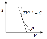 Zeroth & First Law of Thermodynamics | Kinetic Theory & Thermodynamics - Physics