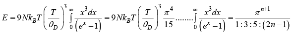 Einstein & Debye Theory of Specific Heat | Solid State Physics, Devices & Electronics