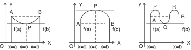 Functions of One Variable - II | Mathematics for Competitive Exams