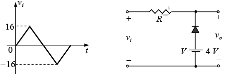 P-N Junction Diode | Solid State Physics, Devices & Electronics