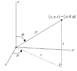Triple Integrals In Spherical Coordinates