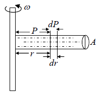Kinetic Theory of Gases | Kinetic Theory & Thermodynamics - Physics