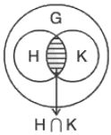 Group Theory- II | Mathematics for Competitive Exams