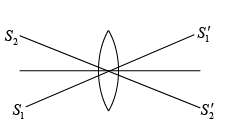 Diffraction of Light: Assignment | Oscillations, Waves & Optics - Physics