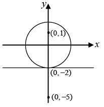 Complex Numbers: Assignment | Mathematical Methods - Physics