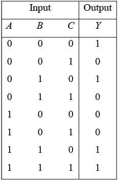 Digital Electronics: Assignment | Solid State Physics, Devices & Electronics