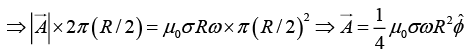 Magnetic Vector Potential, Magnetic Dipole: Assignment | Electricity & Magnetism - Physics