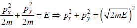 Kinetic Theory of Gases | Kinetic Theory & Thermodynamics - Physics