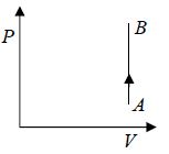 Zeroth & First Law of Thermodynamics | Kinetic Theory & Thermodynamics - Physics