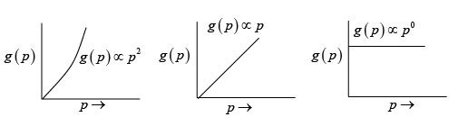 Kinetic Theory of Gases: Assignment | Kinetic Theory & Thermodynamics - Physics