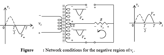 P-N Junction Diode | Solid State Physics, Devices & Electronics