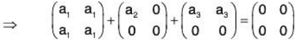 Vector Space & Linear Transformation- 2 | Mathematics for Competitive Exams