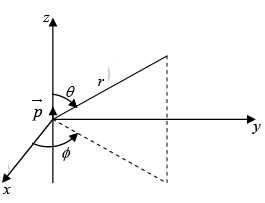 Electric Dipole, Multipole Expansions & Polarisation | Electricity & Magnetism - Physics