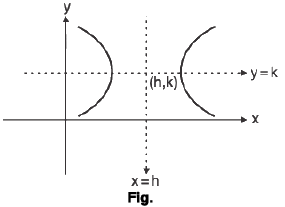 Functions of One Variable - I | Mathematics for Competitive Exams
