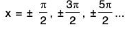 Functions of One Variable - I | Mathematics for Competitive Exams