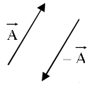 Vector Algebra | Mathematical Methods - Physics