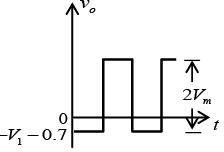 P-N Junction Diode: Assignment | Solid State Physics, Devices & Electronics