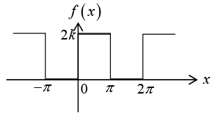Even, Odd functions & Half-Range Expansion | Mathematical Methods - Physics
