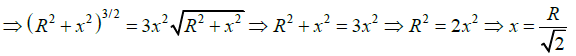 Coulomb’s Law, Gauss Law and Electrostatic Potential: Assignment | Electricity & Magnetism - Physics