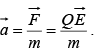 Dynamics of Charged Particles in Static and Uniform Electromagnetic Fields | Electricity & Magnetism - Physics