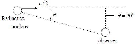 Special Theory of Relativity: Assignment