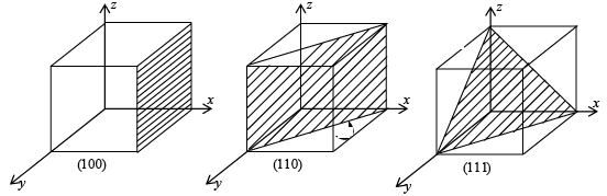 Space Lattice | Solid State Physics, Devices & Electronics