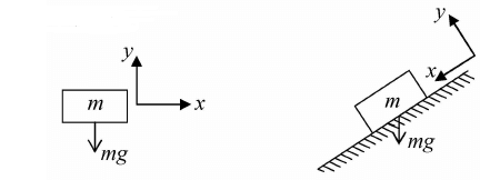 Newton’s Laws of Motion & Free Body Diagram | Mechanics & General Properties of Matter - Physics