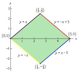 Change Of Variables | Calculus - Mathematics