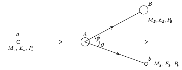 Nuclear Reaction | Modern Physics