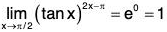 Functions of One Variable - II | Mathematics for Competitive Exams