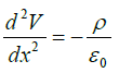 Coulomb’s Law, Gauss Law and Electrostatic Potential: Assignment | Electricity & Magnetism - Physics
