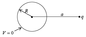 Electric Displacement | Electricity & Magnetism - Physics
