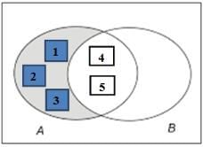 Venn Diagrams and Operations on Sets | Algebra - Mathematics