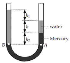Fluid Mechanics: Assignment Part - 1