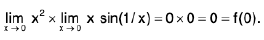 Functions of One Variable - I | Mathematics for Competitive Exams