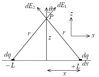 Coulomb`s Law, Superposition Principle & Gauss`s Law | Electricity & Magnetism - Physics