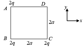 Coulomb’s Law, Gauss Law and Electrostatic Potential: Assignment | Electricity & Magnetism - Physics